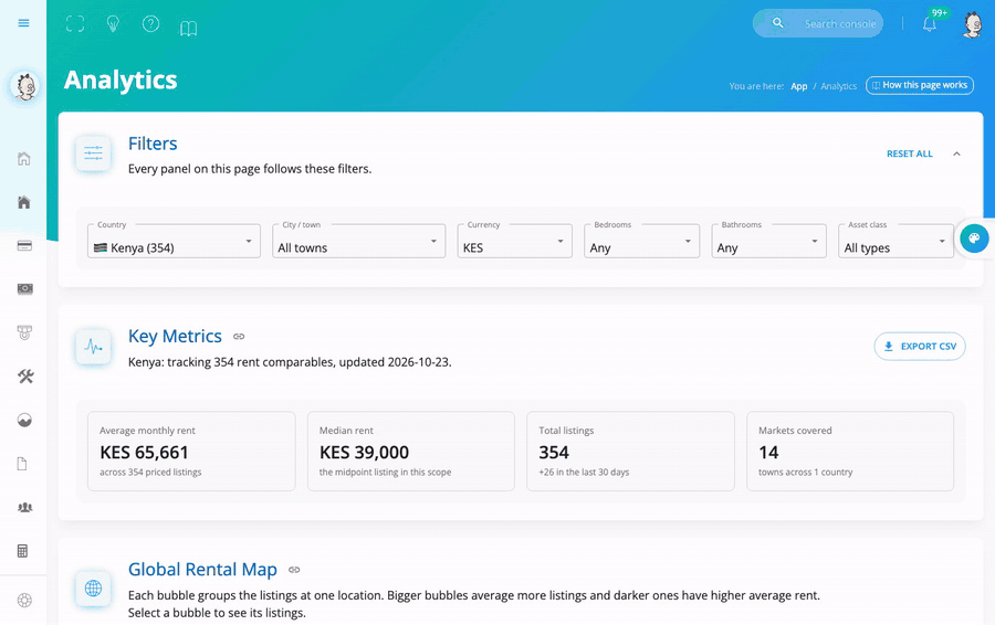 Insights and Analytics