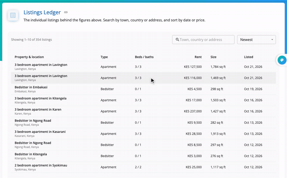 Searching the listings ledger for Kilimani