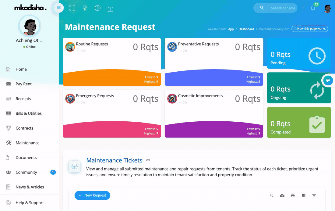 Maintenance Requests from Start to Finish