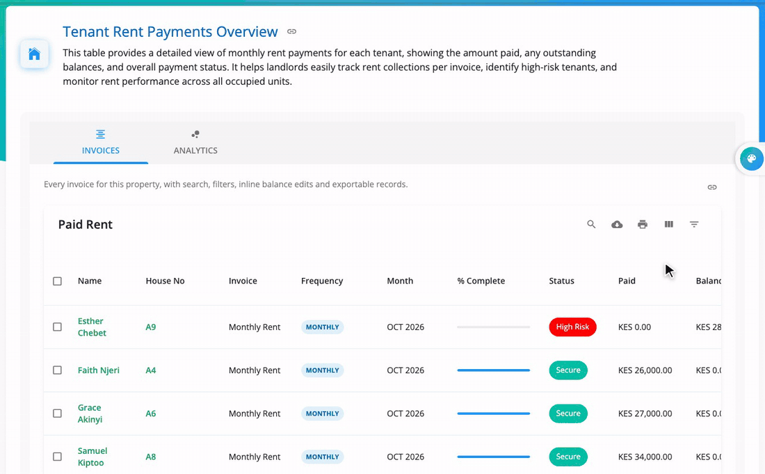 The rent payments table with risk labels, then the Analytics tab
